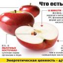Ako správne stráviť pôstny deň na jablkách
