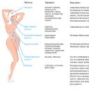 Hormoni în timpul sarcinii